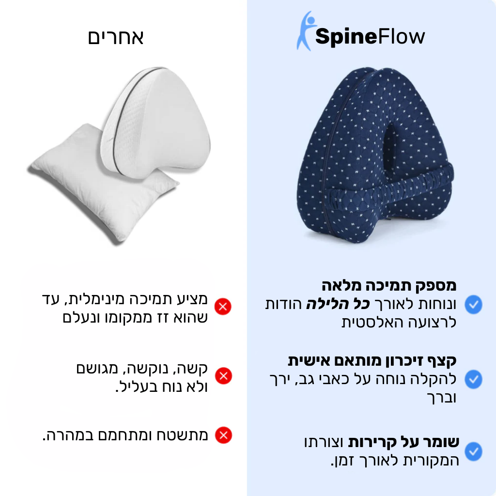 ™️SpineFlow כרית יישור - הקלה על כאבי ירכיים וסיאטיקה