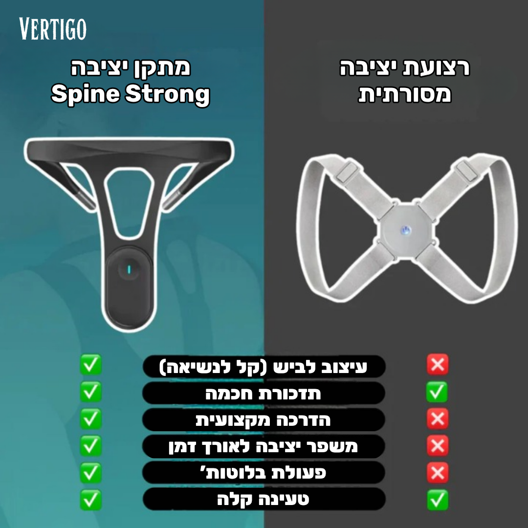 Spine Strong | מתקן יציבה חכם ואלגנטי לגב ולכתפיים!
